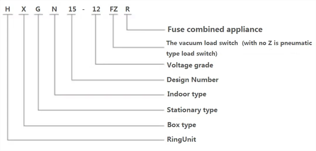 12KV SF6 Gas Metal Ring Network Switchgear