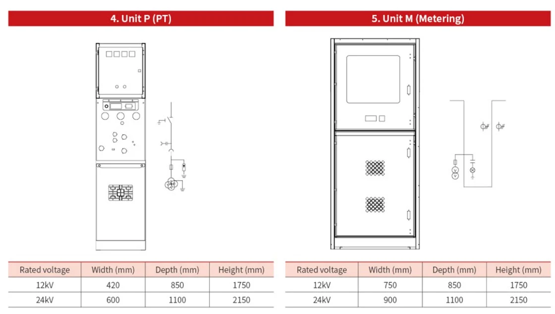 KYN28 24kV Armored Removable Switchgear